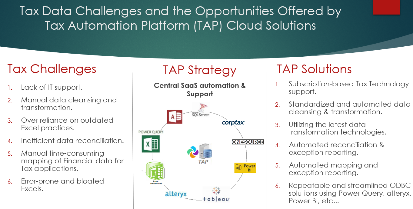 TAP Solutions Diagram